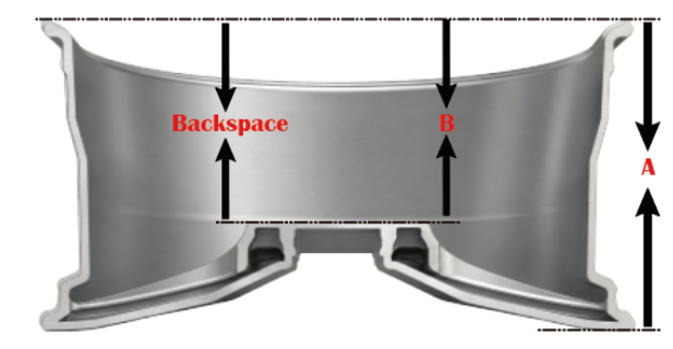 Wheel cross-section showing backspace (B) and overall width (A)